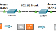 OSI ikinci ve üçüncü katman saldırılarına karşı ağı korumak amacı ile aşağıdaki temel kontrol setleri Switch ve router cihazlarında icra edilebilir. Burada eklediğim maddeler ağ temelli saldırılara karşı alınabilecek tedbirlerden […]